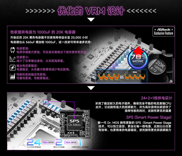 优化VRM设计